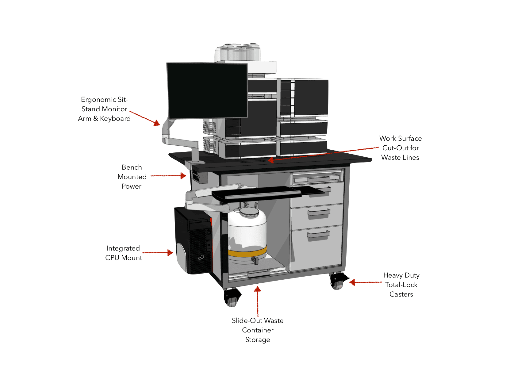 Complete HPLC Cart for Akta Systems LC Carts OMNI Lab Solutions