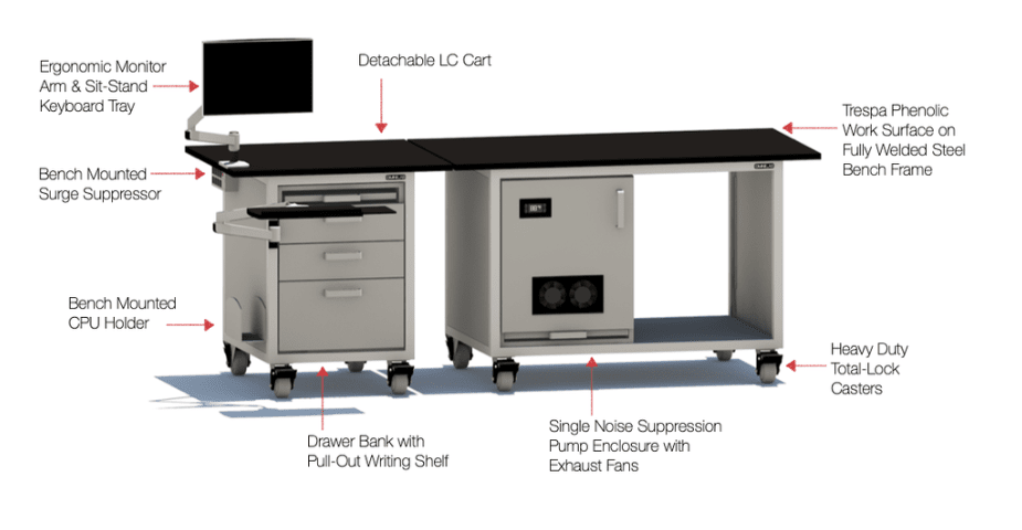 Types of Mass Spectrometry Benches We Offer | Mass Spec Benches | OMNI ...