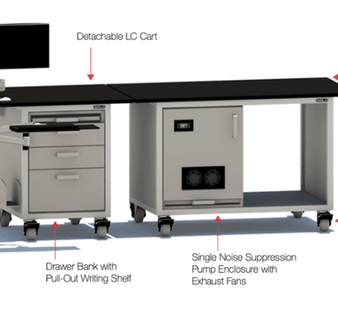 4 Tips for Organizing Your Lab to Create More Space | Lab Bench | OMNI ...