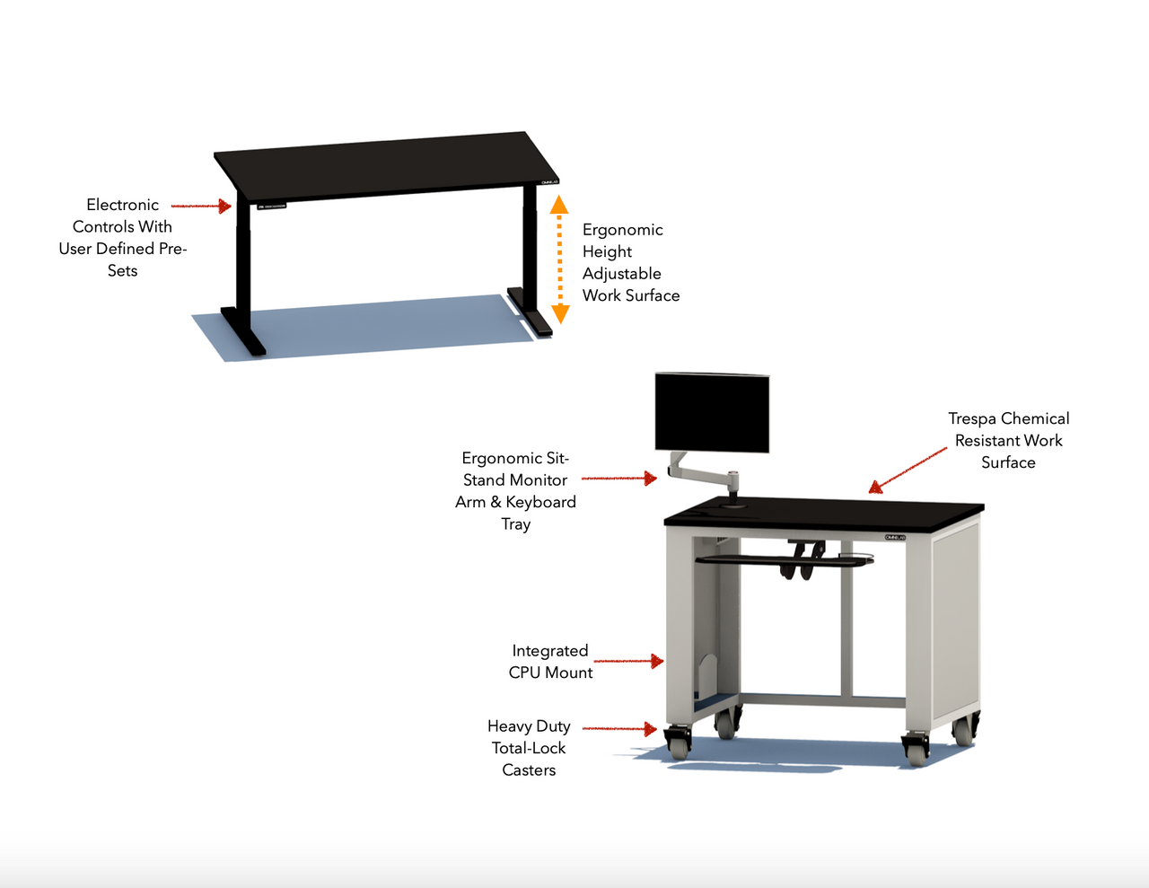 Labgem Desk Laboratory Desks – OMNI Lab Solutions