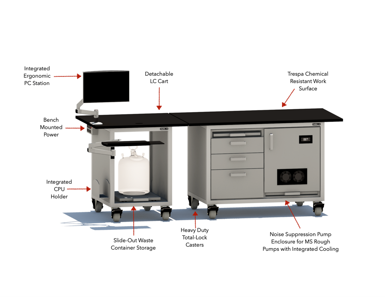 Mass Spectrometry Benches – OMNI Lab Solutions